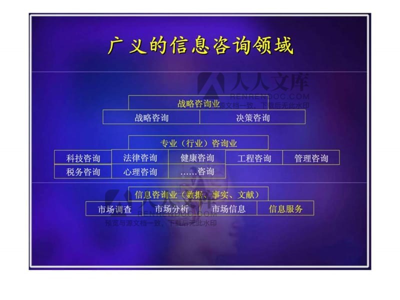 《信息咨询业务流程》PPT课件